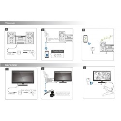 Récepteur et transmetteur Bluetooth
