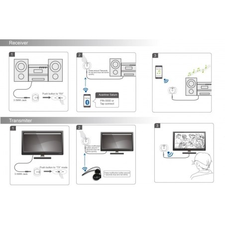 Récepteur et transmetteur Bluetooth